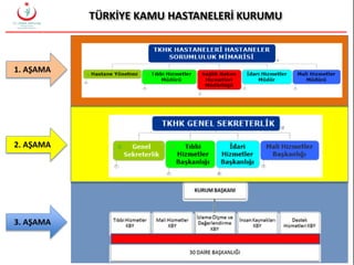 1. AŞAMA
2. AŞAMA
3. AŞAMA
 