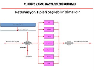 Rezervasyon Tipleri Seçilebilir Olmalıdır
 