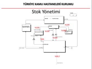 Stok Yönetimi
%100
%100 %100
%66
%100
%100
%99,7
 