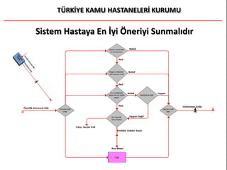 Sistem Hastaya En İyi Öneriyi Sunmalıdır
 