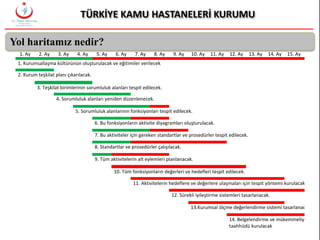 Yol haritamız nedir?
1. Ay 2. Ay 3. Ay 4. Ay 5. Ay 6. Ay 7. Ay 8. Ay 9. Ay 10. Ay 11. Ay 12. Ay 13. Ay 14. Ay 15. Ay 16. Ay
1. Kurumsallaşma kültürünün oluşturulacak ve eğitimiler verilecek
2. Kurum teşkilat planı çıkarılacak.
3. Teşkilat birimlerinin sorumluluk alanları tespit edilecek.
4. Sorumluluk alanları yeniden düzenlenecek.
5. Sorumluluk alanlarının fonksiyonları tespit edilecek.
6. Bu fonksiyonların aktivite diyagramları oluşturulacak.
7. Bu aktiviteler için gereken standartlar ve prosedürler tespit edilecek.
8. Standartlar ve prosedürler çalışılacak.
9. Tüm aktivitelerin alt eylemleri planlanacak.
10. Tüm fonksiyonların değerleri ve hedefleri tespit edilecek.
11. Aktivitelerin hedeflere ve değerlere ulaşmaları için tespit yöntemi kurulacak.
12. Sürekli iyileştirme sistemleri tasarlanacak.
13.Kurumsal ölçme değerlendirme sistemi tasarlanacak.
14. Belgelendirme ve mükemmeliyetin
taahhüdü kurulacak
 