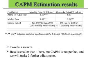 CAPM Estimation resultsCAPM Estimation results
 Two data sources
 Beta is smaller than 1 here, but CAPM is not perfect, and
we will make 3 further adjustments.
***, **, and * Indicates statistical significance at the 1, 5, and 10% level, respectively. .
 
