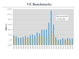 VE Benchmarks
 