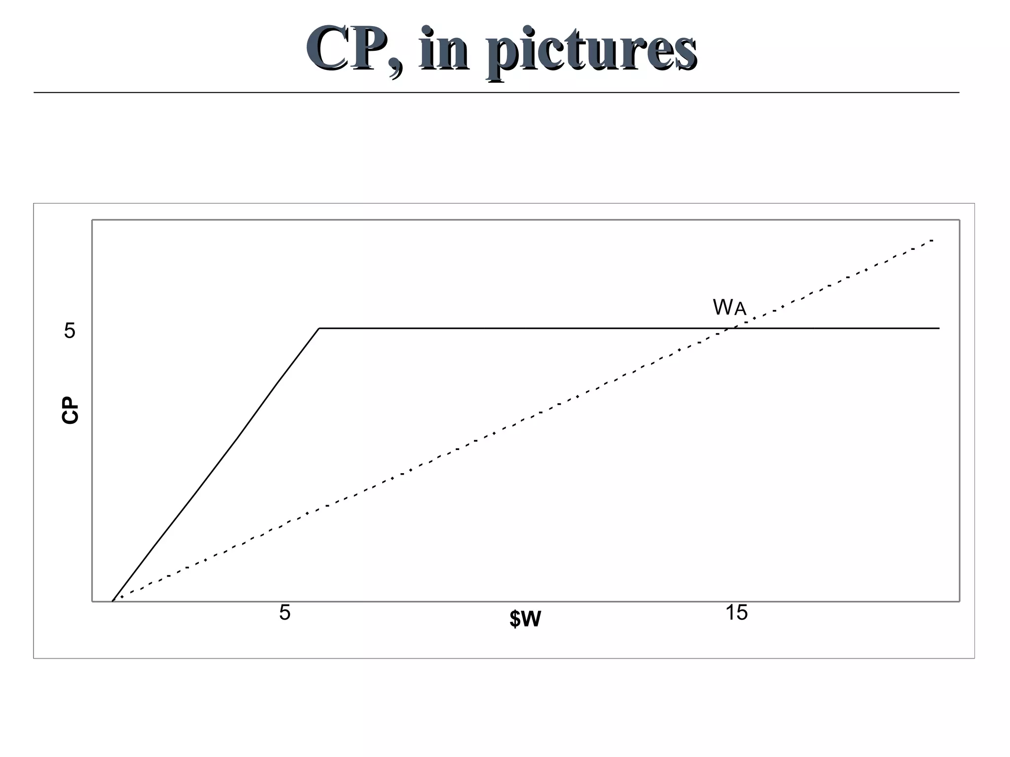 CP, in picturesCP, in pictures
$W
CP
5 15
WA
5
 