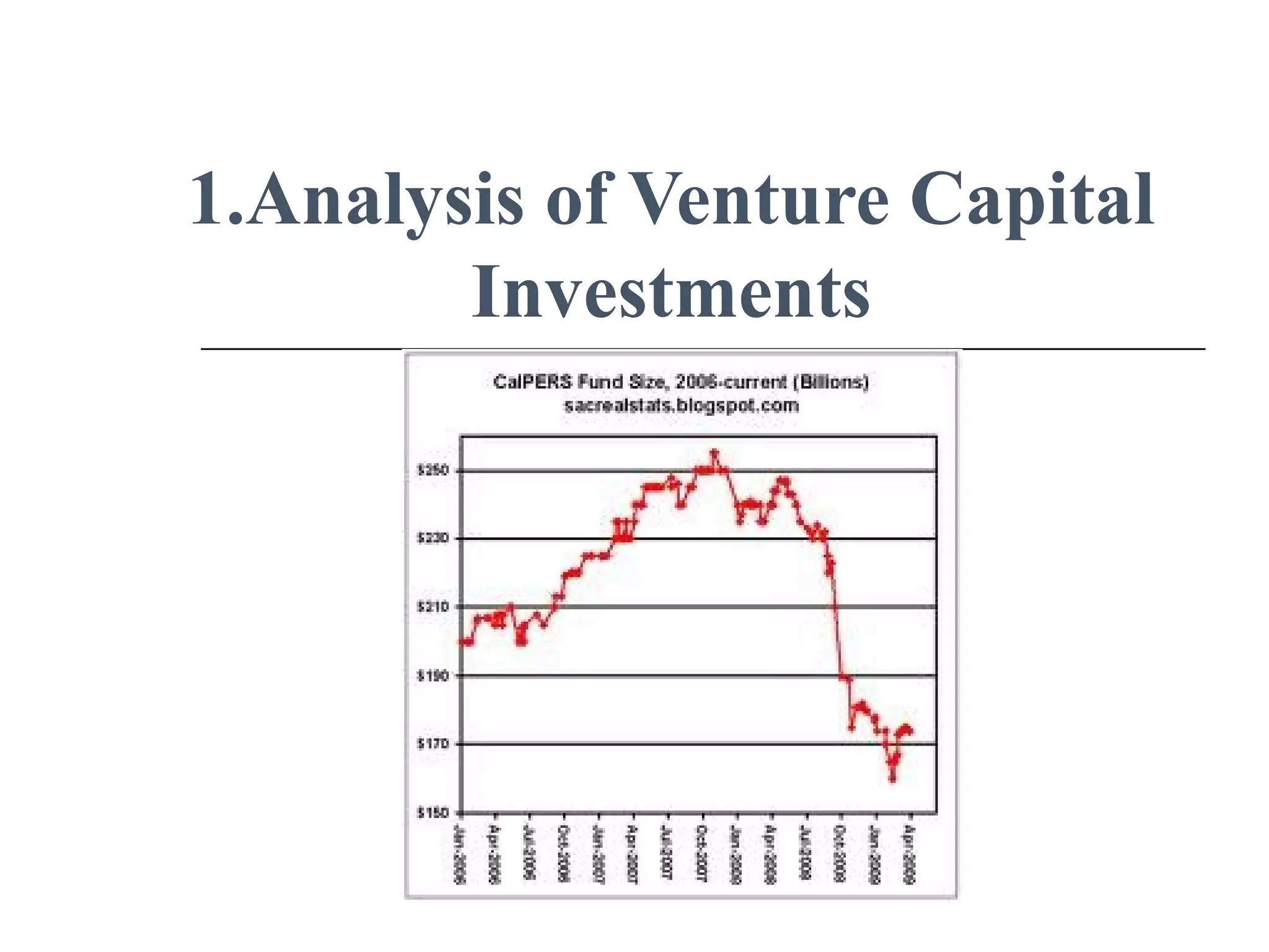 1.Analysis of Venture Capital
Investments
 