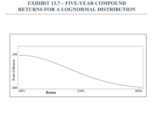 EXHIBIT 13.7 – FIVE-YEAR COMPOUND
RETURNS FOR A LOGNORMAL DISTRIBUTION
 