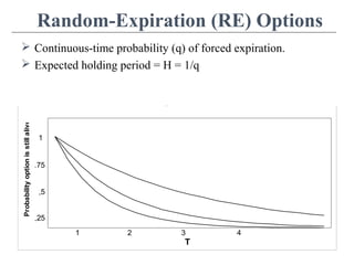 Random-Expiration (RE) Options
 Continuous-time probability (q) of forced expiration.
 Expected holding period = H = 1/q
Figure 9.8
T
Probabilityoptionisstillalive
1 2 3 4
.25
.5
.75
1
 