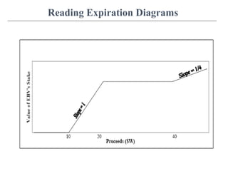 Reading Expiration Diagrams
 