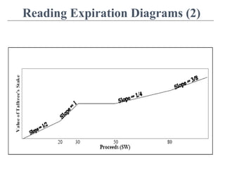 Reading Expiration Diagrams (2)
 