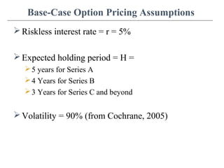 Base-Case Option Pricing Assumptions
Riskless interest rate = r = 5%
Expected holding period = H =
5 years for Series A
4 Years for Series B
3 Years for Series C and beyond
Volatility = 90% (from Cochrane, 2005)
 