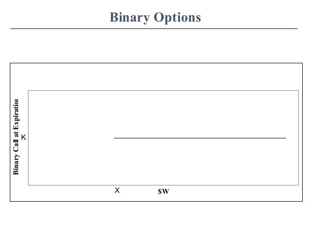 Binary option pricing formula