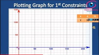 Graphical solution for 3 constraints under LPP