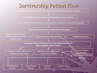 Survivorship Program Examples