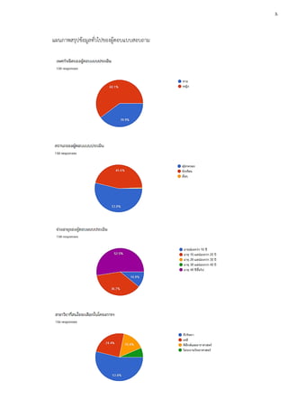 แผนภาพสรุปข้อมูลทั่วไปของผู้ตอบแบบสอบถาม
3.
 
