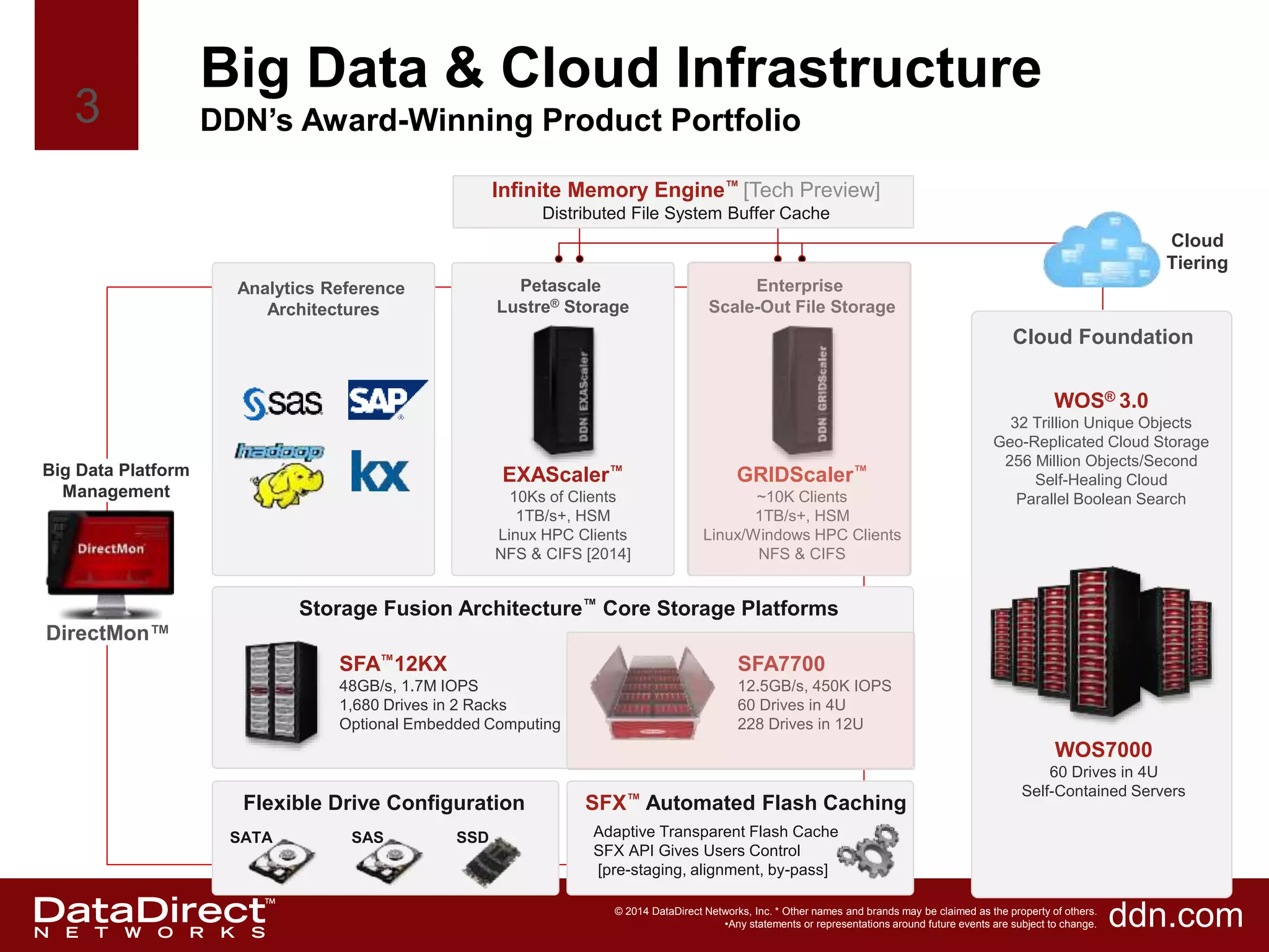 DDN GS7K - Easy-to-deploy, High Performance Scale-Out Parallel File ...