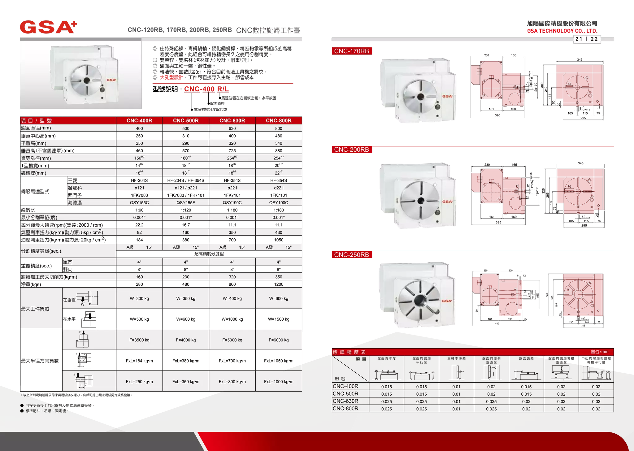 CNC-120RB, 170RB, 200RB, 250RB
CNC-170RB
CNC-200RB
CNC-250RB
165
21
12
£p35+0.025
0
8 12
£p170
55
20
135
240
18 0
-0.018
105 115 75
295
300
50
230
160161
390
1
345
18 0
-0.018
345
75115
295
20
75
160
265
325
70
165230
161 160
395
£p200
12
21
128
£p35+0.025
0
26
105
Ø80+0.025
0
128
190
25
Ø250
185
315
180
-0.018
140 75130
75
200
21
12
345
365
90
230
430
Ø70
161 10
CNC數控旋轉工作臺
項 目 / 型 號 CNC-400R CNC-500R CNC-630R CNC-800R
盤面直徑(mm) 400 500 630 800
垂直中心高(mm) 250 310 400 480
平置高(mm) 250 290 320 340
垂直高(不含馬達罩)(mm) 460 570 725 880
貫穿孔徑(mm) 150
H7
180
H7
254
H7
254
H7
T型槽寬(mm) 14
H7
18
H7
18
H7
20
H7
導槽塊(mm) 18
h7
18
h7
18
h7
22
h7
伺服馬達型式
三菱 HF-204S HF-204S / HF-354S HF-354S HF-354S
發那科 α12 i α12 i / α22 i α22 i α22 i
西門子 1FK7083 1FK7083 / 1FK7101 1FK7101 1FK7101
海德漢 QSY155C QSY155F QSY190C QSY190C
齒數比 1:90 1:120 1:180 1:180
最小分割單位(度) 0.001° 0.001° 0.001° 0.001°
每分鐘最大轉速(rpm)(馬達:2000 / rpm) 22.2 16.7 11.1 11.1
氣壓剎車扭力(kg•m)(動力源:5kg / cm2) 92 160 350 430
油壓剎車扭力(kg•m)(動力源:20kg / cm2) 184 380 700 1050
分割精度等級(sec.)
A級 15" A級 15" A級 15" A級 15"
超高精度分度盤
重覆精度(sec.)
單向 4" 4" 4" 4"
雙向 8" 8" 8" 8"
旋轉加工最大切削力(kg•m) 160 230 320 350
淨重(kgs) 280 480 860 1200
最大工件負載
在垂直 W=300 kg W=350 kg W=400 kg W=600 kg
在水平 W=500 kg W=600 kg W=1000 kg W=1500 kg
最大半徑方向負載
F=3500 kg F=4000 kg F=5000 kg F=6000 kg
FxL=184 kg•m FxL=380 kg•m FxL=700 kg•m FxL=1050 kg•m
FxL=250 kg•m FxL=350 kg•m FxL=800 kg•m FxL=1000 kg•m
※以上所列規範旭陽公司保留規格修改權力，客戶可提出需求規格另定規格協議。
● 可接受背後上方出線盒及斜式馬達罩板金。
● 標準配件：吊環、固定塊。
◎ 由特殊鋁鎳、青銅蝸輪、硬化鋼蝸桿、精密軸承等所組成的高精
密度分度盤，此組合可維持精密長久之使用分割精度。
◎ 雙導程、雙培林(培林加大)設計，耐重切削。
◎ 盤面與主軸一體，鋼性佳。
◎ 轉速快，齒數比90:1，符合目前高速工具機之需求。
◎ 大孔型設計，工件可直接穿入主軸，節省成本。
型號說明：CNC-400 R/L
電腦數控分度盤代號
盤面直徑
馬達位置在右側或左側，水平放置
標 準 精 度 表 單位:mm
項 目
型 號
盤 面 真 平 度 盤 面 與 底 座
平 行 度
主 軸 中 心 差 盤 面 與 座 側
垂 直 度
盤 面 偏 差 盤 面 與 底 座 導 槽
垂 直 度
中 心 與 尾 座 與 底 座
導 槽 平 行 度
CNC-400R 0.015 0.015 0.01 0.02 0.015 0.02 0.02
CNC-500R 0.015 0.015 0.01 0.02 0.015 0.02 0.02
CNC-630R 0.025 0.025 0.01 0.025 0.02 0.02 0.02
CNC-800R 0.025 0.025 0.01 0.025 0.02 0.02 0.02
旭陽國際精機股份有限公司
GSA TECHNOLOGY CO., LTD.
2 1 | 2 2
 