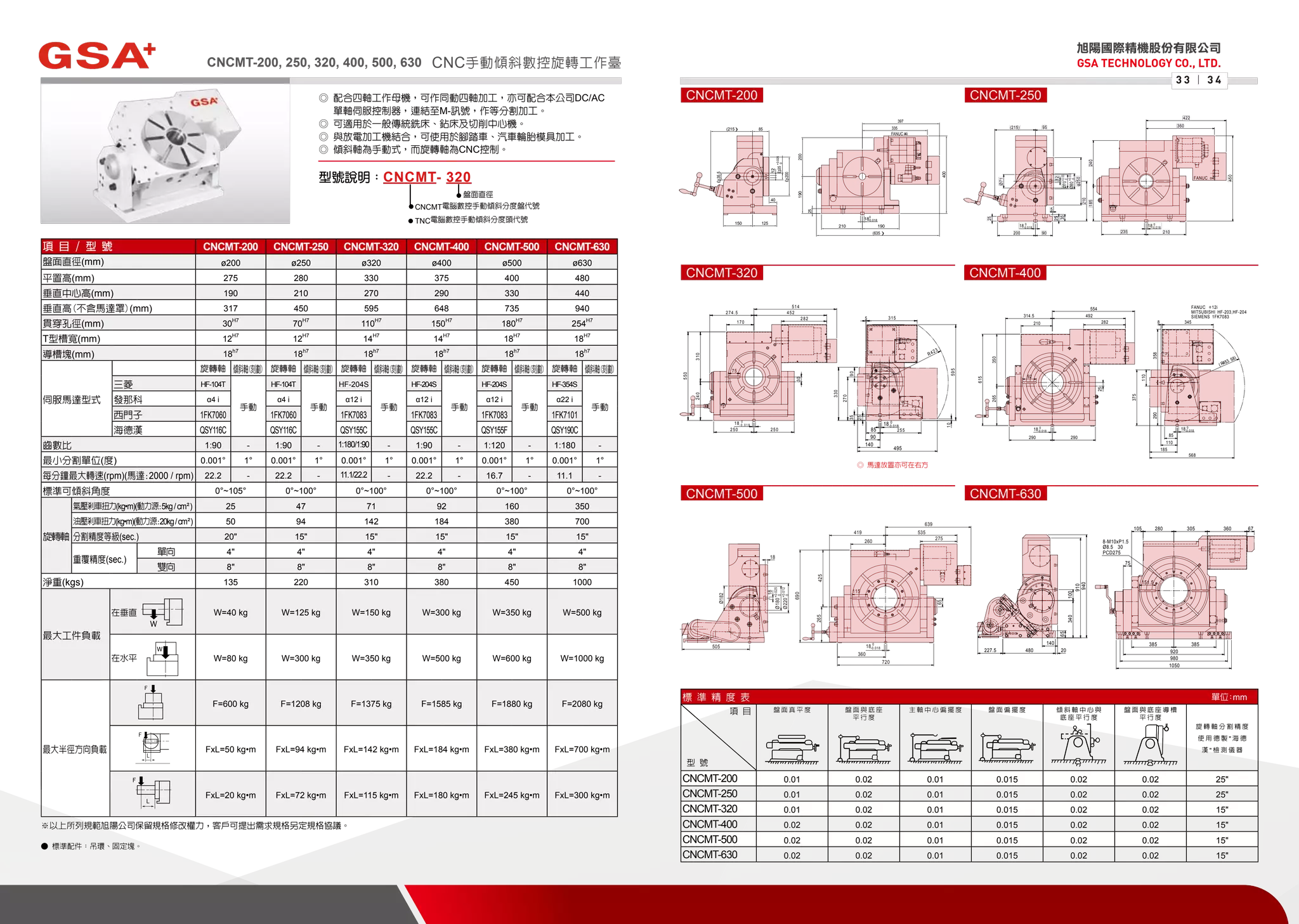 CNCMT-200, 250, 320, 400, 500, 630
12
£p200
£p35+0.025
0
85(215)
£p35.5
125150
40
180
-0.018
335
397
400
FANUC 4ia
200190
190210
25
(635 )
18 0
-0.018
200 90
25
35
210
Ø70+0.03
0
Ø80+0.03
0
Ø71
φ250
185
18 0
-0.018
235 210
422
360
450
240
25
5
95(215)
FANUC 4iα
12
210
314.5
18 0
-0.018
85
18 0
-0.018
290 290
265350
615
358
492
92
290
375
25
110
282
554
110
185
568
FANUC 12i
MITSUBISHI HF-203,HF-204
SIEMENS 1FK7083
α
3458
( R453. 58)
227.5
140 385
920
980
1050
385
75
360305105 280
20480
65
340100
910
940
8-M10xP1.5
Ø8.5 30
PCD275
151.5
67
CNCMT-250CNCMT-200
CNCMT-400
CNCMT-500 CNCMT-630
CNCMT-320
18 0
- 0 . 0 1 8
250 250
240310
550
274.5
170
452
282
514
5 315
75
35
270
330
18 0
-0.018
85
90
140
495
255
R423
90
595
30
10
25
260
419 535
275
425265
690
65
115
18 0
-0.018
360
639
Ø182
Ø180+0.025
0
Ø220+0.012
0
18
18
505
720
CNC手動傾斜數控旋轉工作臺
◎ 馬達放置亦可在右方
標 準 精 度 表 單位:mm
項 目
型 號
盤 面 真 平 度 盤 面 與 底 座
平 行 度
主 軸 中 心 偏 擺 度 盤 面 偏 擺 度 傾 斜 軸 中 心 與
底 座 平 行 度
盤 面 與 底 座 導 槽
平 行 度
旋 轉 軸 分 割 精 度
使 用 德 製 " 海 德
漢 " 檢 測 儀 器
CNCMT-200 0.01 0.02 0.01 0.015 0.02 0.02 25"
CNCMT-250 0.01 0.02 0.01 0.015 0.02 0.02 25"
CNCMT-320 0.01 0.02 0.01 0.015 0.02 0.02 15"
CNCMT-400 0.02 0.02 0.01 0.015 0.02 0.02 15"
CNCMT-500 0.02 0.02 0.01 0.015 0.02 0.02 15"
CNCMT-630 0.02 0.02 0.01 0.015 0.02 0.02 15"
◎ 配合四軸工作母機，可作同動四軸加工，亦可配合本公司DC/AC
單軸伺服控制器，連結至M-訊號，作等分割加工。
◎ 可適用於一般傳統銑床、鉆床及切削中心機。
◎ 與放電加工機結合，可使用於腳踏車、汽車輪胎模具加工。
◎ 傾斜軸為手動式，而旋轉軸為CNC控制。
型號說明：CNCMT- 320
CNCMT電腦數控手動傾斜分度盤代號
盤面直徑
TNC電腦數控手動傾斜分度頭代號
項 目 / 型 號 CNCMT-200 CNCMT-250 CNCMT-320 CNCMT-400 CNCMT-500 CNCMT-630
盤面直徑(mm) ø200 ø250 ø320 ø400 ø500 ø630
平置高(mm) 275 280 330 375 400 480
垂直中心高(mm) 190 210 270 290 330 440
垂直高(不含馬達罩)(mm) 317 450 595 648 735 940
貫穿孔徑(mm) 30
H7
70
H7
110
H7
150
H7
180
H7
254
H7
T型槽寬(mm) 12
H7
12
H7
14
H7
14
H7
18
H7
18
H7
導槽塊(mm) 18
h7
18
h7
18
h7
18
h7
18
h7
18
h7
伺服馬達型式
旋轉軸 傾斜軸(刻劃) 旋轉軸 傾斜軸(刻劃) 旋轉軸 傾斜軸(刻劃) 旋轉軸 傾斜軸(刻劃) 旋轉軸 傾斜軸(刻劃) 旋轉軸 傾斜軸(刻劃)
三菱 HF-104T
手動
HF-104T
手動
HF-204S
手動
HF-204S
手動
HF-204S
手動
HF-354S
手動
發那科 α4 i α4 i α12 i α12 i α12 i α22 i
西門子 1FK7060 1FK7060 1FK7083 1FK7083 1FK7083 1FK7101
海德漢 QSY116C QSY116C QSY155C QSY155C QSY155F QSY190C
齒數比 1:90 - 1:90 - 1:180/1:90 - 1:90 - 1:120 - 1:180 -
最小分割單位(度) 0.001° 1° 0.001° 1° 0.001° 1° 0.001° 1° 0.001° 1° 0.001° 1°
每分鐘最大轉速(rpm)(馬達:2000 / rpm) 22.2 - 22.2 - 11.1/22.2 - 22.2 - 16.7 - 11.1 -
標準可傾斜角度 0°~105° 0°~100° 0°~100° 0°~100° 0°~100° 0°~100°
旋轉軸
氣壓剎車扭力(kg•m)(動力源:5kg/cm²) 25 47 71 92 160 350
油壓剎車扭力(kg•m)(動力源:20kg/cm²) 50 94 142 184 380 700
分割精度等級(sec.) 20" 15" 15" 15" 15" 15"
重覆精度(sec.)
單向 4" 4" 4" 4" 4" 4"
雙向 8" 8" 8" 8" 8" 8"
淨重(kgs) 135 220 310 380 450 1000
最大工件負載
在垂直 W=40 kg W=125 kg W=150 kg W=300 kg W=350 kg W=500 kg
在水平 W=80 kg W=300 kg W=350 kg W=500 kg W=600 kg W=1000 kg
最大半徑方向負載
F=600 kg F=1208 kg F=1375 kg F=1585 kg F=1880 kg F=2080 kg
FxL=50 kg•m FxL=94 kg•m FxL=142 kg•m FxL=184 kg•m FxL=380 kg•m FxL=700 kg•m
FxL=20 kg•m FxL=72 kg•m FxL=115 kg•m FxL=180 kg•m FxL=245 kg•m FxL=300 kg•m
※以上所列規範旭陽公司保留規格修改權力，客戶可提出需求規格另定規格協議。
● 標準配件：吊環、固定塊。
旭陽國際精機股份有限公司
GSA TECHNOLOGY CO., LTD.
3 3 | 3 4
 