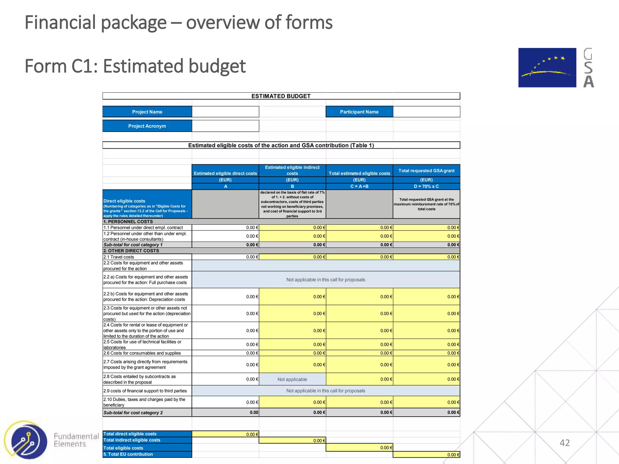 Financial package – overview of forms
Form C1: Estimated budget
42
Project Name Participant Name
Project Acronym
Estimated eligible direct costs
Estimated eligible indirect
costs Total estimated eligible costs
Total requested GSAgrant
(EUR) (EUR) (EUR) (EUR)
A B C = A+B D = 70% x C
Direct eligible costs
(Numbering of categories as in "Eligible Costs for
the grants" section 12.2 of the Call for Proposals -
apply the rules detailed thereunder)
declared on the basis of flat rate of 7%
of 1. + 2. without costs of
subcontractors, costs of third parties
not working on beneficiary premises,
and cost of financial support to 3rd
parties
Total requested GSA grant at the
maximum reimbursment rate of 70%of
total costs
1.1 Personnel under direct empl. contract 0.00 € 0.00 € 0.00 € 0.00 €
1.2 Personnel under other than under empl.
contract (in-house consultants)
0.00 € 0.00 € 0.00 € 0.00 €
Sub-total for cost category 1 0.00 € 0.00 € 0.00 € 0.00 €
2.1 Travel costs 0.00 € 0.00 € 0.00 € 0.00 €
2.2 Costs for equipment and other assets
procured for the action
2.2 a) Costs for equipment and other assets
procured for the action: Full purchase costs
2.2 b) Costs for equipment and other assets
procured for the action: Depreciation costs
0.00 € 0.00 € 0.00 € 0.00 €
2.3 Costs for equipment or other assets not
procured but used for the action (depreciation
costs)
0.00 € 0.00 € 0.00 € 0.00 €
2.4 Costs for rental or lease of equipment or
other assets only to the portion of use and
limited to the duration of the action
0.00 € 0.00 € 0.00 € 0.00 €
2.5 Costs for use of technical facilities or
laboratories
0.00 € 0.00 € 0.00 € 0.00 €
2.6 Costs for consumables and supplies 0.00 € 0.00 € 0.00 € 0.00 €
2.7 Costs arising directly from requirements
imposed by the grant agreement
0.00 € 0.00 € 0.00 € 0.00 €
2.8 Costs entailed by subcontracts as
described in the proposal
0.00 € Not applicable 0.00 € 0.00 €
2.9 costs of financial support to third parties
2.10 Duties, taxes and charges paid by the
beneficiary
0.00 € 0.00 € 0.00 € 0.00 €
Sub-total for cost category 2 0.00 0.00 € 0.00 € 0.00 €
Total direct eligible costs 0.00 €
Total indirect eligible costs 0.00 €
Total eligible costs 0.00 €
5. Total EU contribution 0.00 €
Not applicable in this call for proposals
ESTIMATED BUDGET
Not applicable in this call for proposals
Estimated eligible costs of the action and GSA contribution (Table 1)
1. PERSONNEL COSTS
2. OTHER DIRECT COSTS
 