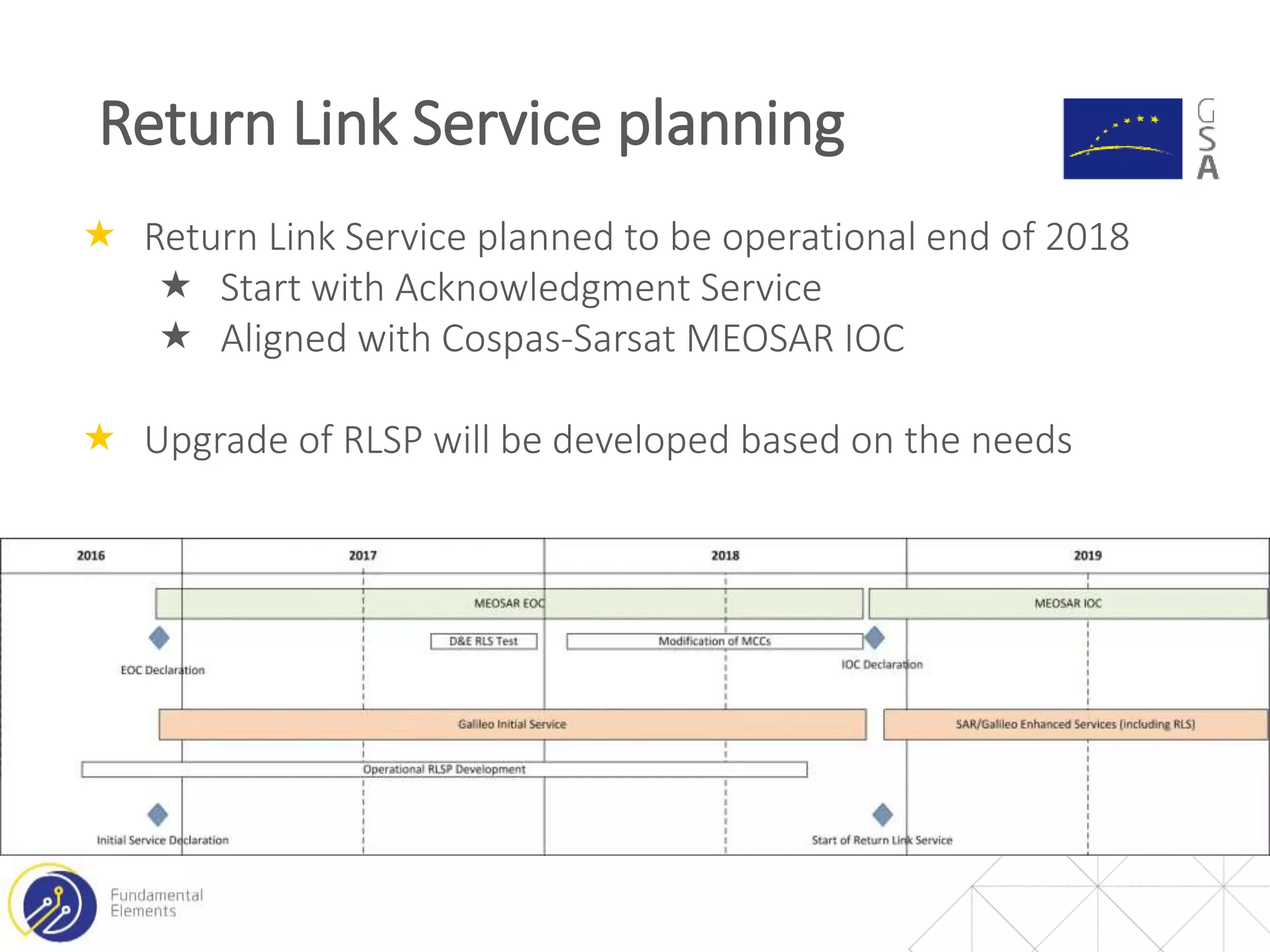 Return Link Service planning
 Return Link Service planned to be operational end of 2018
 Start with Acknowledgment Service
 Aligned with Cospas-Sarsat MEOSAR IOC
 Upgrade of RLSP will be developed based on the needs
 