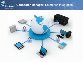 Connector Manager: Enterprise Integration
 
