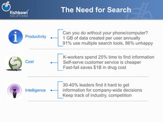 The Need for Search


               Can you do without your phone/computer?
Productivity   1 GB of data created per user annually
               91% use multiple search tools, 86% unhappy


               K-workers spend 25% time to find information
Cost           Self-serve customer service is cheaper
               Fast-fail saves $1B in drug cost


               30-40% leaders find it hard to get
Intelligence   information for company-wide decisions
               Keep track of industry, competition
 