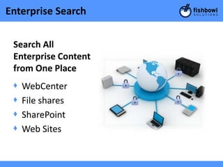 Enterprise Search

 Search All
 Enterprise Content
 from One Place
 +   WebCenter
 +   File shares
 +   SharePoint
 +   Web Sites
 