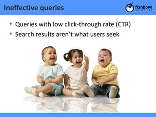 Ineffective queries

 + Queries with low click-through rate (CTR)
 + Search results aren’t what users seek
 