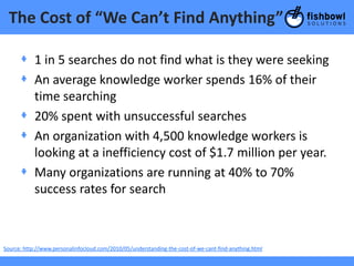 The Cost of “We Can’t Find Anything”

      + 1 in 5 searches do not find what is they were seeking
      + An average knowledge worker spends 16% of their
        time searching
      + 20% spent with unsuccessful searches
      + An organization with 4,500 knowledge workers is
        looking at a inefficiency cost of $1.7 million per year.
      + Many organizations are running at 40% to 70%
        success rates for search



Source: http://www.personalinfocloud.com/2010/05/understanding-the-cost-of-we-cant-find-anything.html
 