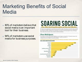 Marketing Benefits of Social
Media

✤   83% of marketers believe that
    social media is an important
    tool for their business.

✤   94% of marketers use social
    media for business purposes.




Source: University of San Francisco
 