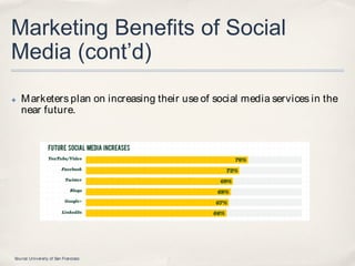 Marketing Benefits of Social
Media (cont’d)
✤   M arketers plan on increasing their use of social media services in the
    near future.




Source: University of San Francisco
 