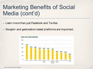 Marketing Benefits of Social
Media (cont’d)
✤   Learn more than just Facebook and Tw itter.

✤   Google+ and geolocation based platforms are important.




Source: University of San Francisco
 