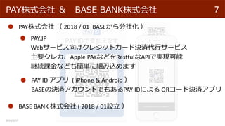 2018/2/17
7PAYʽ  BASE BANKʽ
PAYʽ  2018 / 01 BASE绯 
PAY.JP
Web`ӥ򤱥쥸åȥ`ɛQgХ`ӥ
Ҫ쥫Apple PAYʤɤRestfulAPIǌgF
@Anʤɤ⺆g˽Mzޤ
PAY ID ץ ( iPhone & Android 
BASEΛQgȤǤ⤢PAY IDˤ QR`ɛQgץ
BASE BANK ʽ ( 2018 / 01O 
 