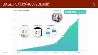 2018/2/17
9BASEץ꤬400DLͻ
 