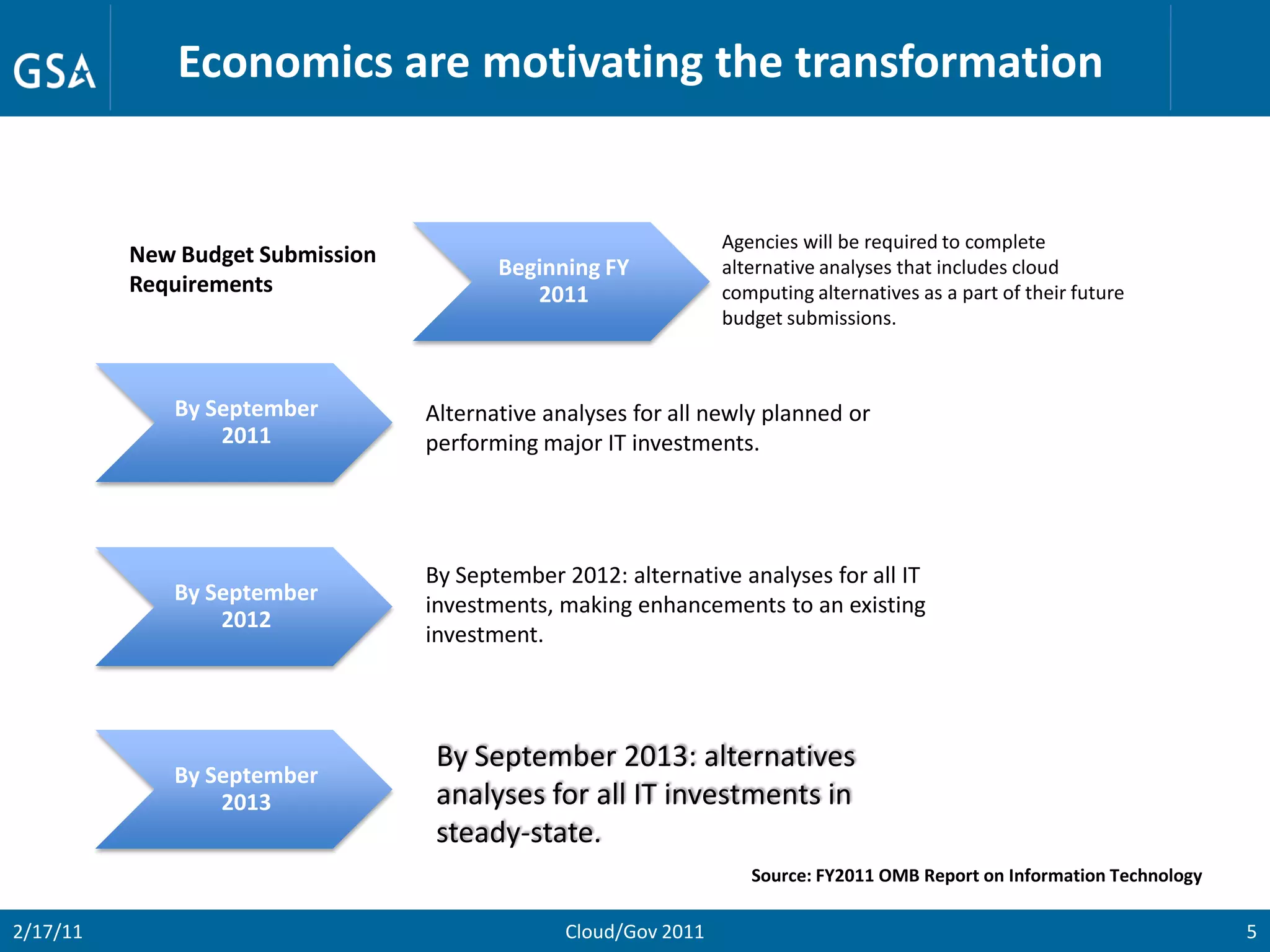 Economics are motivating the transformation


                                                                 Agencies will be required to complete
          New Budget Submission
                                         Beginning FY            alternative analyses that includes cloud
          Requirements                      2011                 computing alternatives as a part of their future
                                                                 budget submissions.



             By September         Alternative analyses for all newly planned or
                 2011             performing major IT investments.




                                  By September 2012: alternative analyses for all IT
             By September         investments, making enhancements to an existing
                 2012
                                  investment.




                                   By September 2013: alternatives
             By September
                 2013              analyses for all IT investments in
                                   steady-state.
                                                                    Source: FY2011 OMB Report on Information Technology

2/17/11                                         Cloud/Gov 2011                                                            5
 