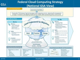 Federal Cloud Computing Strategy
                (Notional GSA View)




2/17/11               Cloud/Gov 2011         2
 
