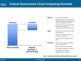 Federal Government Cloud Computing Potential




                                       Source: Federal Cloud Computing Strategy (http://www.cio.gov)

2/17/11                     Cloud/Gov 2011                                                             4
 