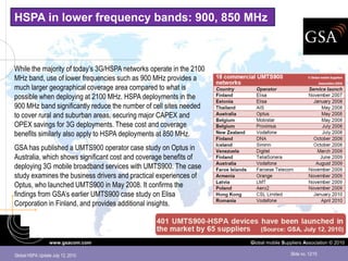 HSPA in lower frequency bands: 900, 850 MHz



While the majority of today’s 3G/HSPA networks operate in the 2100
MHz band, use of lower frequencies such as 900 MHz provides a
much larger geographical coverage area compared to what is
possible when deploying at 2100 MHz. HSPA deployments in the
900 MHz band significantly reduce the number of cell sites needed
to cover rural and suburban areas, securing major CAPEX and
OPEX savings for 3G deployments. These cost and coverage
benefits similarly also apply to HSPA deployments at 850 MHz.
GSA has published a UMTS900 operator case study on Optus in
Australia, which shows significant cost and coverage benefits of
deploying 3G mobile broadband services with UMTS900. The case
study examines the business drivers and practical experiences of
Optus, who launched UMTS900 in May 2008. It confirms the
findings from GSA’s earlier UMTS900 case study on Elisa
Corporation in Finland, and provides additional insights.



                  www.gsacom.com                                     Global mobile Suppliers Association © 2010

Global HSPA Update July 12, 2010                                                      Slide no. 12/15
 