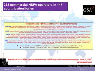 353 commercial HSPA operators in 147
countries/territories




       For the full list of HSPA operator networks see “HSPA Operator Commitments survey – June 30, 2010”
                                                                                       www.gsacom.com
                  www.gsacom.com                                             Global mobile Suppliers Association © 2010

Global HSPA Update July 12, 2010                                                               Slide no. 4/15
 