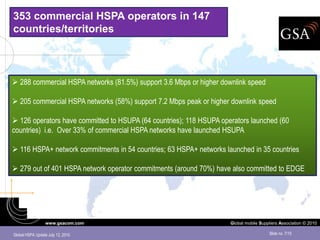 353 commercial HSPA operators in 147
countries/territories



 288 commercial HSPA networks (81.5%) support 3.6 Mbps or higher downlink speed

 205 commercial HSPA networks (58%) support 7.2 Mbps peak or higher downlink speed

 126 operators have committed to HSUPA (64 countries); 118 HSUPA operators launched (60
countries) i.e. Over 33% of commercial HSPA networks have launched HSUPA

 116 HSPA+ network commitments in 54 countries; 63 HSPA+ networks launched in 35 countries

 279 out of 401 HSPA network operator commitments (around 70%) have also committed to EDGE




                  www.gsacom.com                                     Global mobile Suppliers Association © 2010

Global HSPA Update July 12, 2010                                                       Slide no. 7/15
 