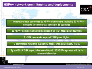 HSPA+ network commitments and deployments




            116 operators have committed to HSPA+ deployment, including 63 HSPA+
                        networks in commercial service in 35 countries

               53 HSPA+ commercial networks support up to 21 Mbps peak downlink

                                   7 HSPA+ networks support 28 Mbps or higher

                   3 commercial networks support 42 Mbps, enabled using DC-HSPA.

            By end 2010, GSA expects between 90 and 100 HSPA+ systems will be in
                                    commercial service



                 www.gsacom.com                                           Global mobile Suppliers Association © 2010

Global HSPA Update June 30, 2010                                                           Slide no. 10/15
 