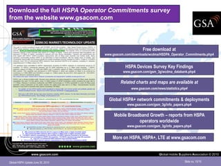 Download the full HSPA Operator Commitments survey
from the website www.gsacom.com




                                                         Free download at
                                   www.gsacom.com/downloads/wcdma/HSDPA_Operator_Commitments.php4


                                              HSPA Devices Survey Key Findings
                                             www.gsacom.com/gsm_3g/wcdma_databank.php4

                                            Related charts and maps are available at
                                                  www.gsacom.com/news/statistics.php4


                                     Global HSPA+ network commitments & deployments
                                               www.gsacom.com/gsm_3g/info_papers.php4

                                        Mobile Broadband Growth – reports from HSPA
                                                    operators worldwide
                                               www.gsacom.com/gsm_3g/info_papers.php4


                                       More on HSPA, HSPA+, LTE at www.gsacom.com


                 www.gsacom.com                                    Global mobile Suppliers Association © 2010

Global HSPA Update June 30, 2010                                                    Slide no. 15/15
 