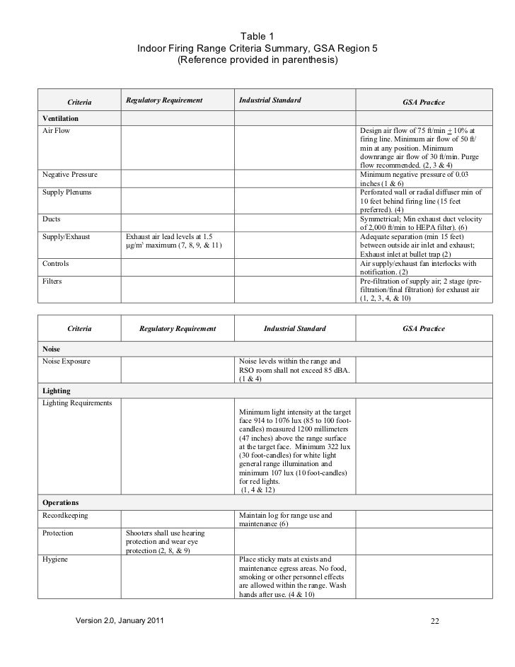 GSA Indoor Firing Range Design Criteria V2 0 Jan 2011