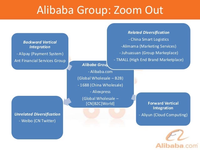 45+ Alibaba Group Products PNG