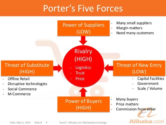 porters five forces and internet service providers It is important to note that the industry is different from satellite providers, internet service in the five forces five forces model porters. porters five forces and internet service providers It is important to note that the industry is different from satellite providers, internet service in the five forces five forces model porters.