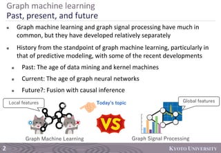 Graph Machine Learning - Past, Present, and Future - | PDF