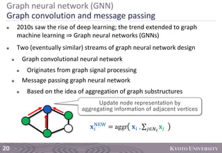 Graph Machine Learning - Past, Present, and Future - | PDF