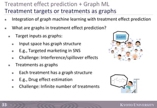 Graph Machine Learning - Past, Present, and Future - | PDF