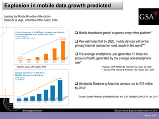 Explosion in mobile data growth predicted
Leading the Mobile Broadband Revolution
Ralph de la Vega, Chairman of the Board, CTIA



                                                 Mobile broadband growth outpaces every other platform**

                                                 Pew estimates that by 2020, mobile devices will be the
                                                primary Internet devices for most people in the world***

                                                 The average smartphone user generates 10 times the
                                                amount of traffic generated by the average non-smartphone
                                                user*
          *Source: Cisco, VNI Mobile, 2010                                ** Source: CTIA, Written Ex Parte to FCC, Sept. 29, 2009
                                                                          *** Source: Pew Internet & American Life Project, Dec. 2008




                                                 Worldwide Machine-to-Machine devices rise to 412 million
                                                by 2014*

                                                  * Source: Juniper Research, Embedded Mobile and M2M Strategies 2009-2014, Jan. 2010




                www.gsacom.com                                                           Global mobile Suppliers Association © 2010

                                                                                                                          Slide no. 10/30
 