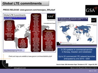 Global LTE commitments
PRESS RELEASE: www.gsacom.com/news/gsa_309.php4




                                                                                    3 LTE systems in commercial service:
                                                                                     in Norway, Sweden and Uzbekistan

     Charts and maps are available at www.gsacom.com/news/statistics.php4      Up to 22 commercial LTE network launches
                                                                                     anticipated by end 2010 - GSA

                                                                            Source of data: GSA Information Paper “Evolution to LTE” – August 26, 2010

             www.gsacom.com                                                                          Global mobile Suppliers Association © 2010

                                                                                                                                       Slide no. 15/30
 