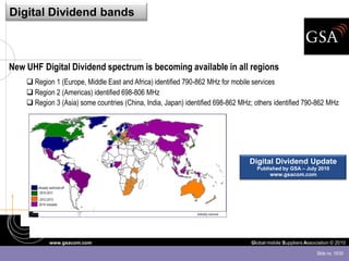 Digital Dividend bands



New UHF Digital Dividend spectrum is becoming available in all regions
     Region 1 (Europe, Middle East and Africa) identified 790-862 MHz for mobile services
     Region 2 (Americas) identified 698-806 MHz
     Region 3 (Asia) some countries (China, India, Japan) identified 698-862 MHz; others identified 790-862 MHz




                                                                                 Digital Dividend Update
                                                                                   Published by GSA – July 2010
                                                                                        www.gsacom.com




           www.gsacom.com                                                        Global mobile Suppliers Association © 2010

                                                                                                              Slide no. 19/30
 